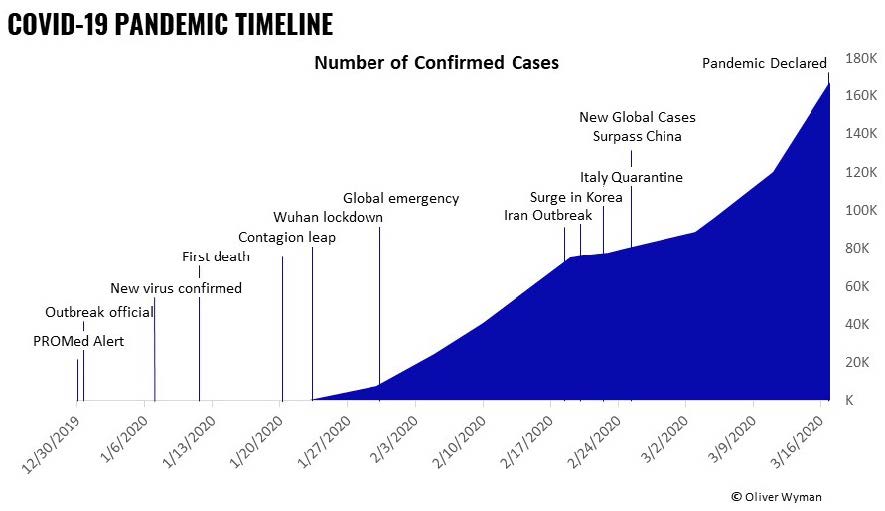 How Boards Can Take The Long View During COVID-19